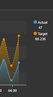 Combo Chart+ - Configure Trend