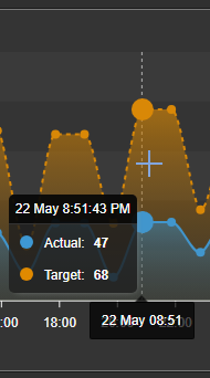 Combo Chart+ - Configure Trend