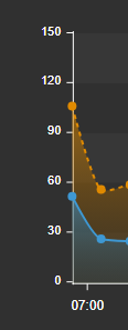 Combo Chart+ - Configure Value Scales
