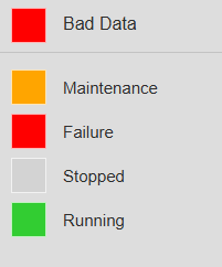 Combo Chart+ - Enumeration values