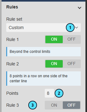 Rules group set to Custom with rule 2 at 8 points and rule 3 off
