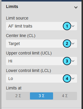 Limits group with the three trait lists marked