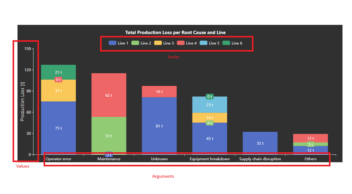 Event Analytics Chart+ - How It Works: Dimensions