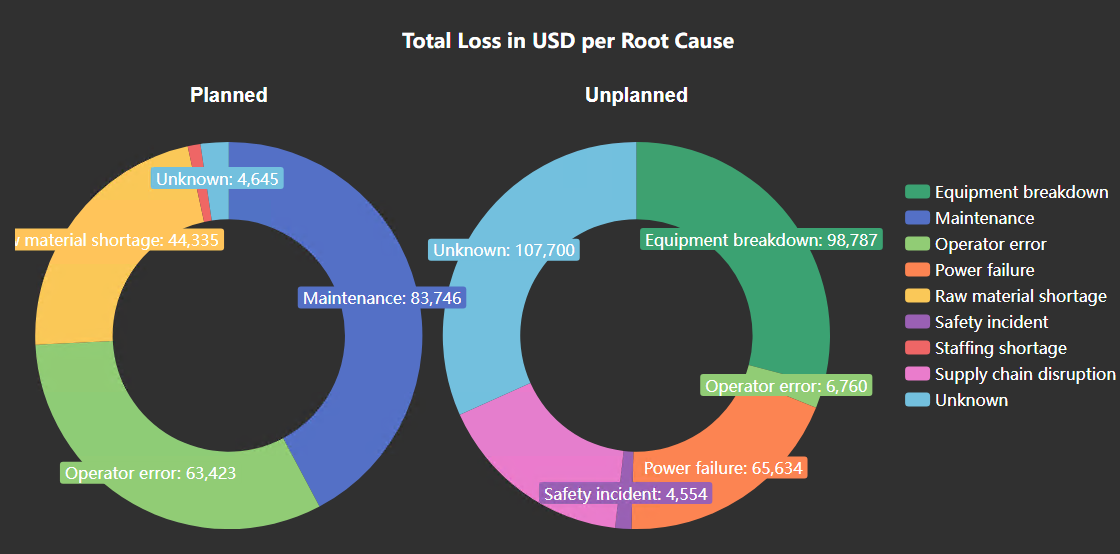 Event Analytics Pie