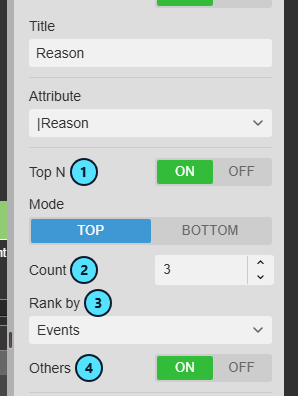 Dimension with Top N on, a count of 3, ranked by Events, and Others on