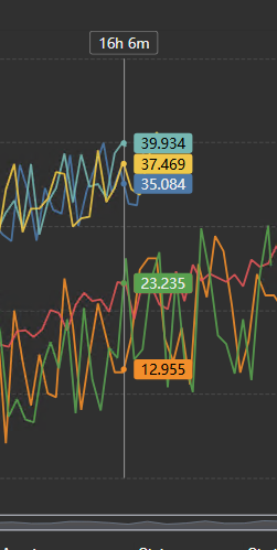 Event Comparison Chart+ - Dropped markers