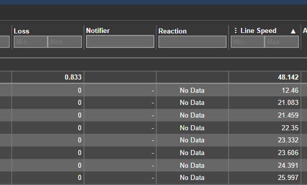 Events Table+ - Column Totals