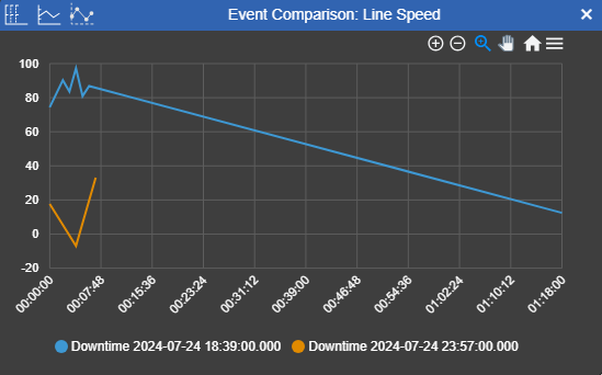 Events Table+ - Compare Event Data