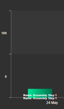 Gantt Chart+ - Arguments