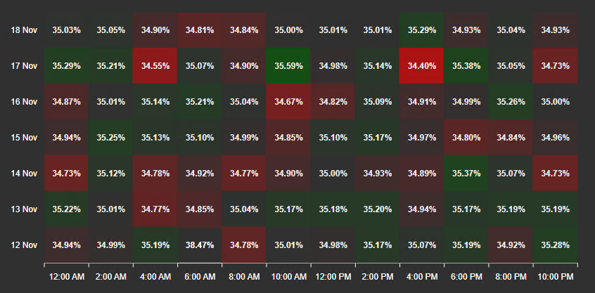 Heatmap+ - Overview