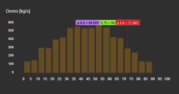 Histogram+ - Data Source Options