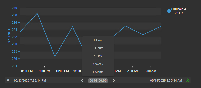 Histogram+ - Time Bar
