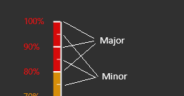 Linear Gauge+ major and minor tick settings