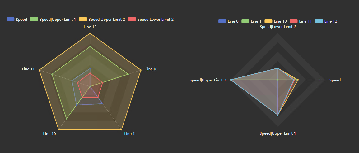 Radar Chart+ - Configuring the Scale
