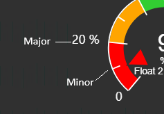 Radial Gauge+ - Configure Ticks