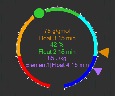 Radial Gauge+ - Label Settings