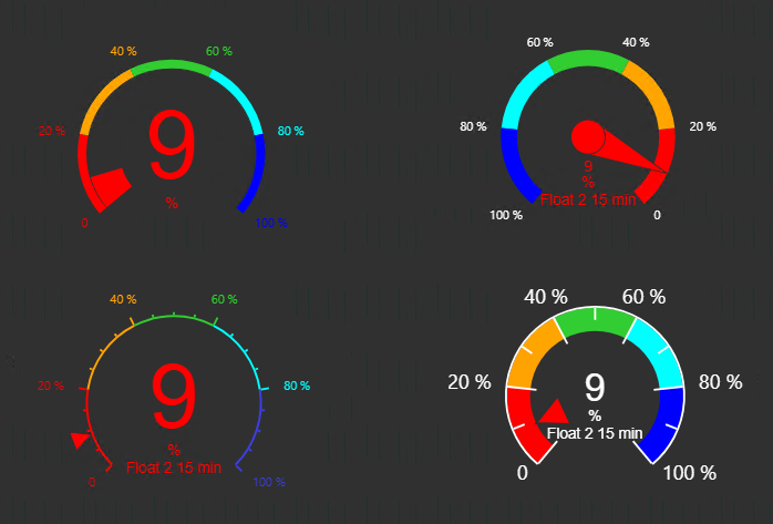 Radial Gauge+ - Overview