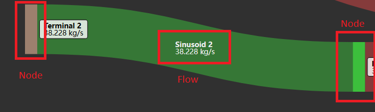 Sankey+ node and flow configuration