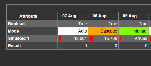 Time Series Table+ - General Configuration