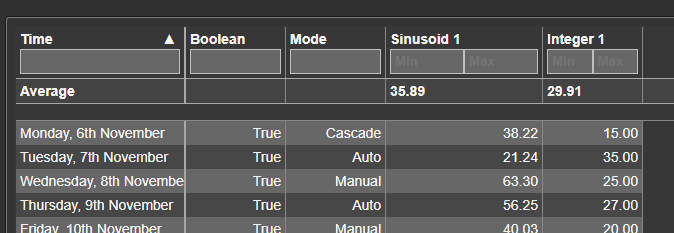 Time Series Table+ - Single