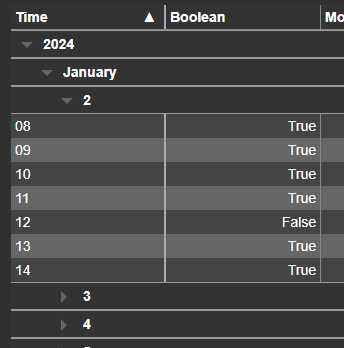 Time Series Table+ - Time Grouping