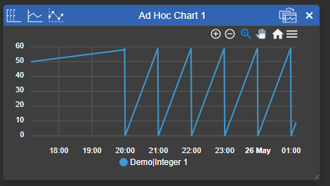 Floating ad-hoc trend opened from Value+