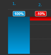 Waterfall Chart+ bar configuration