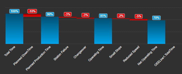 Waterfall Chart+ prepared data sources
