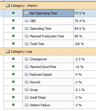 Attributes mapped to waterfall bars