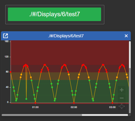 Web View+ display modes