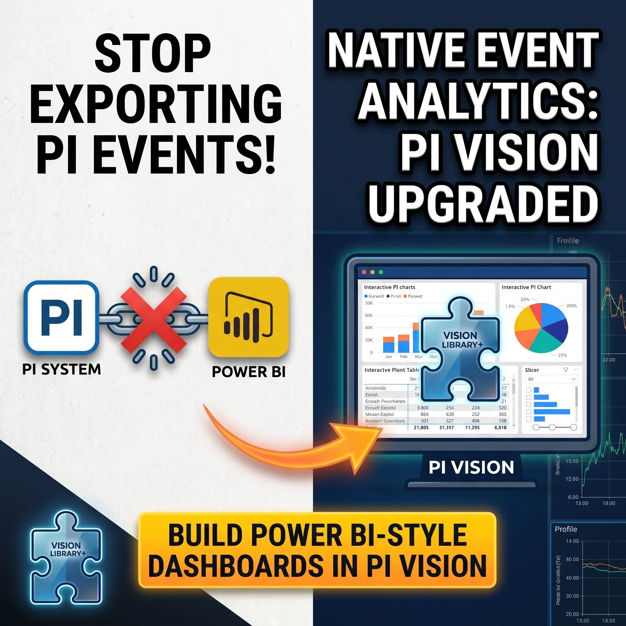 How to Visualize AVEVA PI Event Frames Without External BI Tools