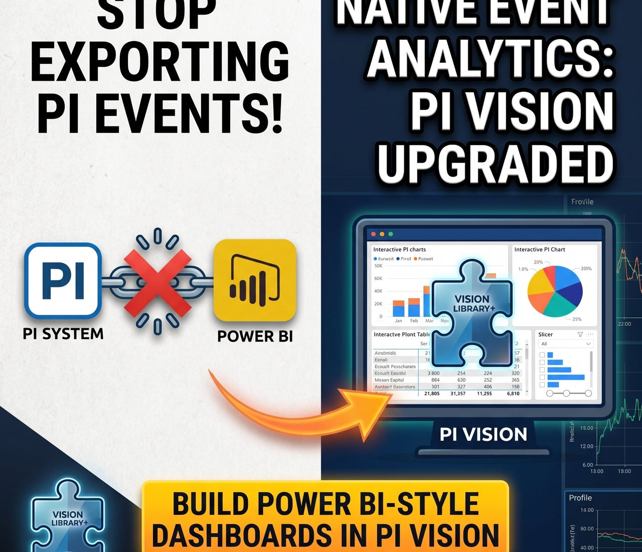 How to Visualize AVEVA PI Event Frames Without External BI Tools