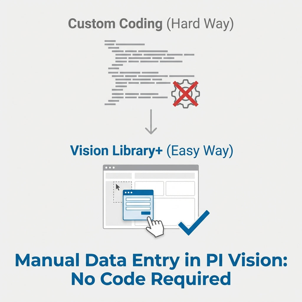 How to Implement Manual Data Entry in AVEVA PI Vision (Without Custom Coding)