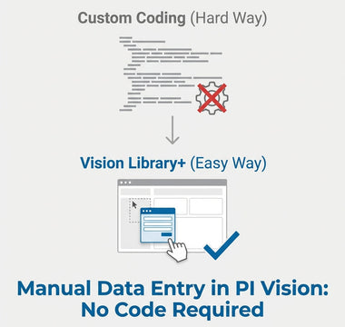 How to Implement Manual Data Entry in AVEVA PI Vision (Without Custom Coding)