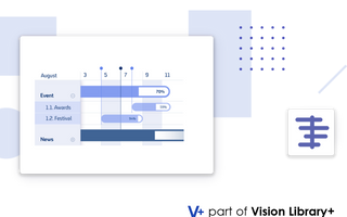 How Gantt Chart+ improves Production Event Visualization in PI Vision