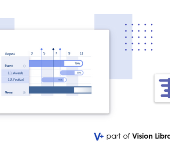 How Gantt Chart+ improves Production Event Visualization in PI Vision