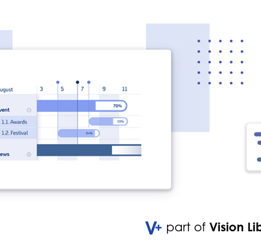 How Gantt Chart+ improves Production Event Visualization in PI Vision