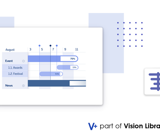 How Gantt Chart+ improves Production Event Visualization in PI Vision ...