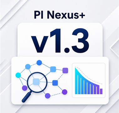 PI Nexus+ v1.3 release thumbnail showing compression tuning, dependency analysis, external systems, and connected PI System nodes