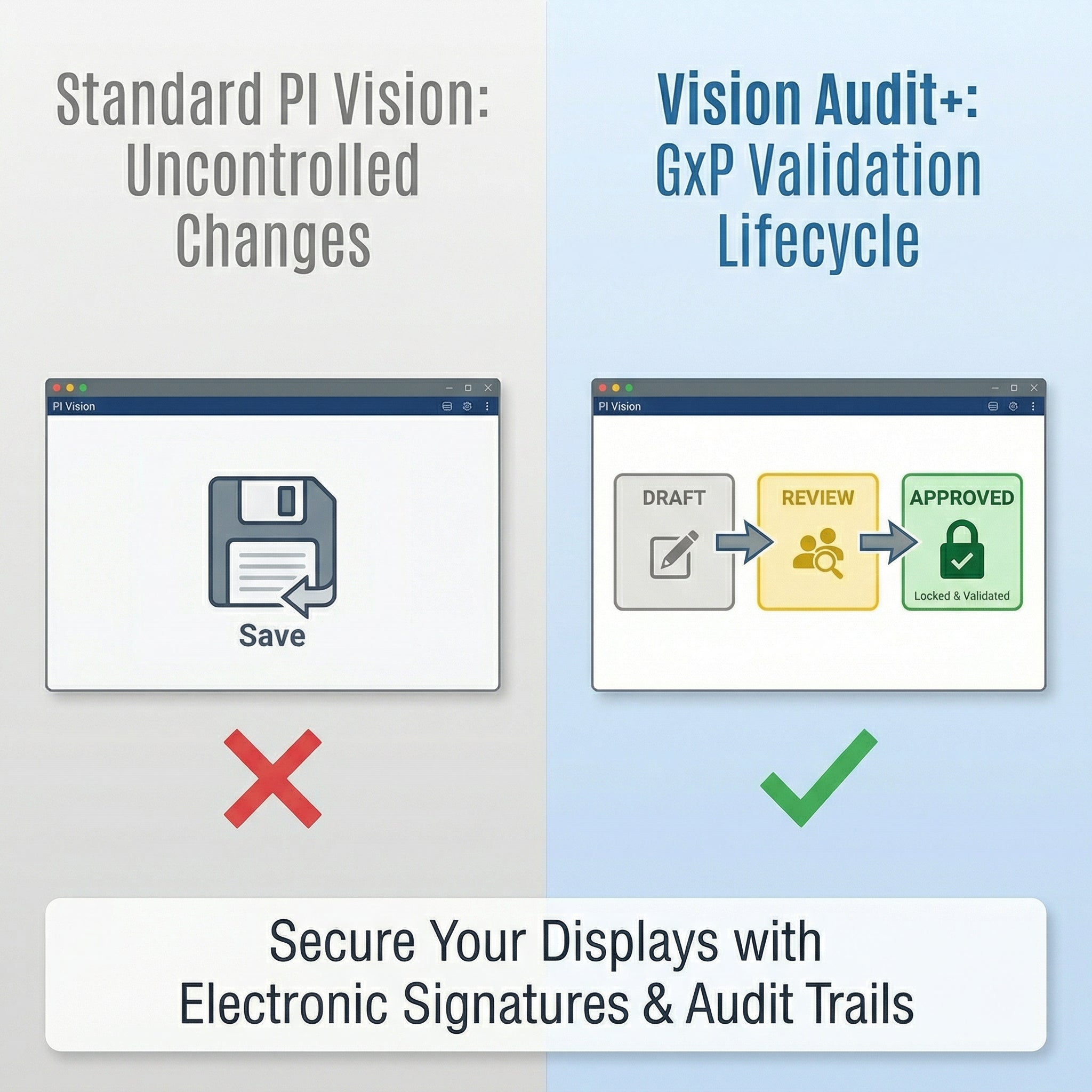 The GxP Gap in PI Vision: How to Validate Dashboards for Pharma