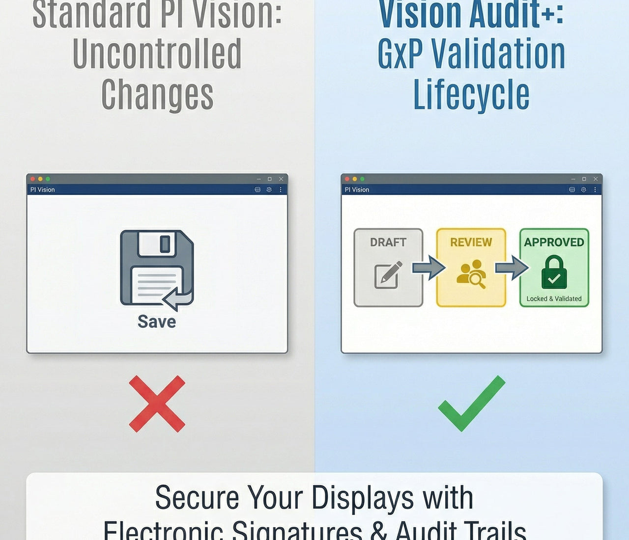 The GxP Gap in PI Vision: How to Validate Dashboards for Pharma