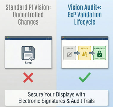 The GxP Gap in PI Vision: How to Validate Dashboards for Pharma