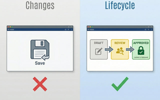 The GxP Gap in PI Vision: How to Validate Dashboards for Pharma