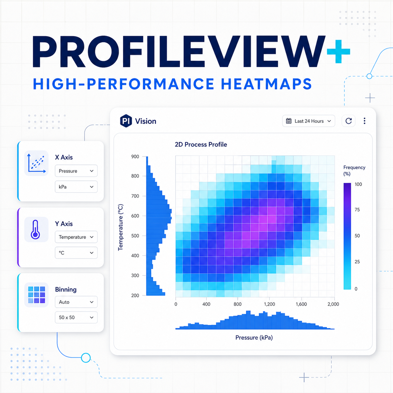 ProfileView+: High Performance Heatmaps for PI Vision