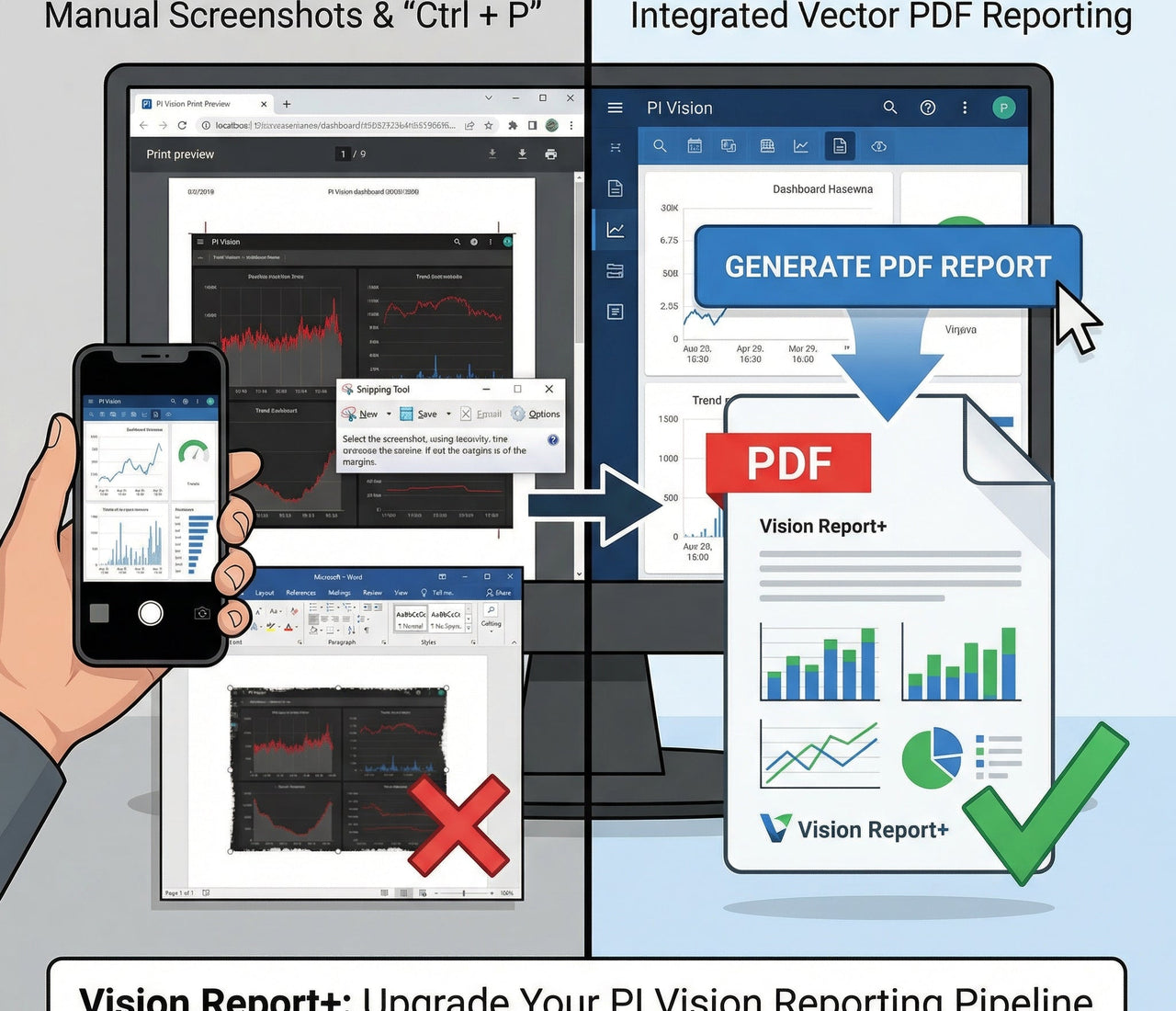 Beyond the Screenshot: Implementing an Integrated Reporting Solution in AVEVA PI Vision