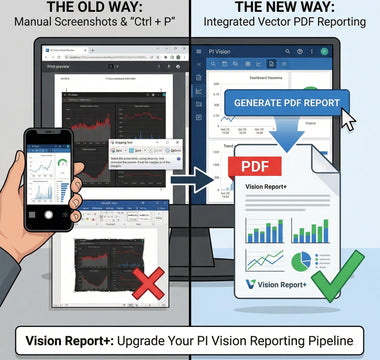 Beyond the Screenshot: Implementing an Integrated Reporting Solution in AVEVA PI Vision