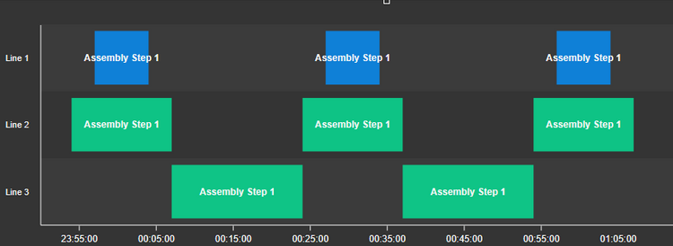 Enhance AVEVA PI Vision with Custom Widgets | Vision Library+ by Softw ...