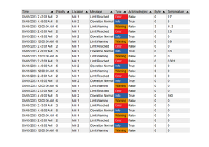 Advanced Event Frame Management in PI Vision | Events Table+ Custom ...