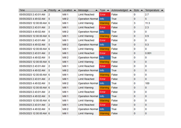 How to create an Operator Log in PI Vision with Events Table+ ...