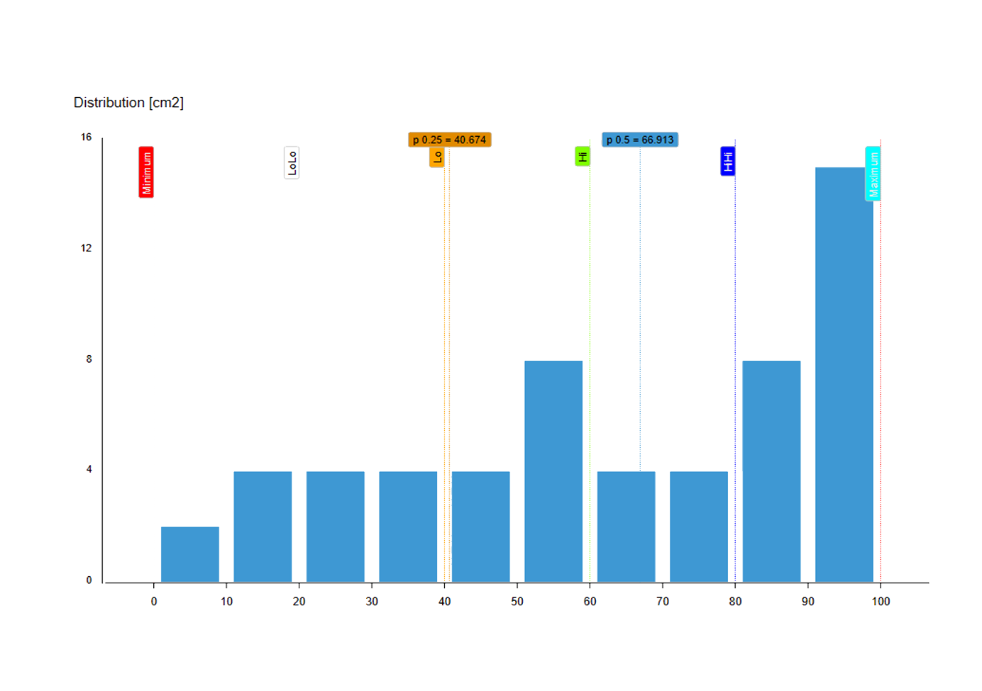 Symbols – Software Athlete
